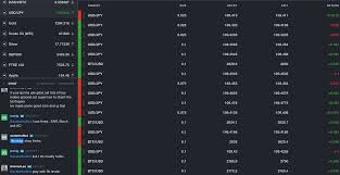 Binance is a cryptocurrency exchange that provides a platform for trading various cryptocurrencies. Ccxt Binance Example Crypto Trading Platform Us Acum