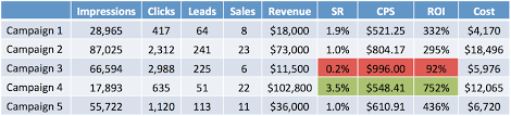 What Is Conversion Rate How To Calculate And Improve Your