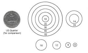 Tacklemaking Com Fishing Rod Guides Sizing Chart