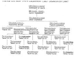 Nywg Encampment Archive