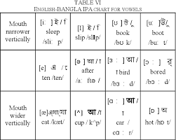 table vi from how to translate unknown words for english to