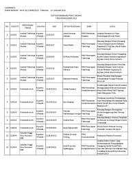 Maybe you would like to learn more about one of these? Judul Judul Pkm 2014 Didanai 2015 Pdf