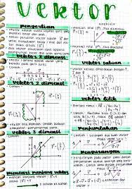 Catatan Tentang Vektor Matematika Kelas Clear Matematika Matematika Dasar Pelajaran Matematika
