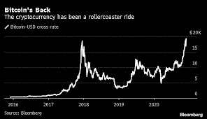 There are several different forms of bitcoin wallets that cater to different requirements and vary in terms of security, convenience, accessibility and so on. How To Buy Bitcoin Btc Beginner S Guide To Investing In The Cryptocurrency Bloomberg