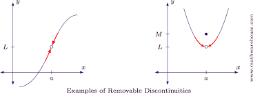 We did not find results for: What Are The Types Of Discontinuities Explained With Graphs Examples And Interactive Tutorial