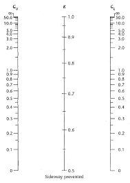 moodle in english exit for loops in formulas question