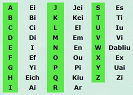Pronunciacion Del Abecedario En Ingles Abecedario En Ingles Pronunciacion Alfabeto Ingles Adjetivos Ingles
