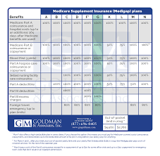 Supplements Comparison Chart Gm Goldman Associates Inc