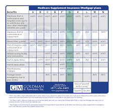 supplements comparison chart gm goldman associates inc