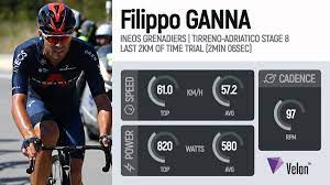 Today i also beat bad luck, i had a puncture but i managed to change the bike. Velon Cc On Twitter Monster Performance From Filippo Ganna To Set The Fastest Time On Stage 8 S Tt At Tirrenadriatico Here Are His Truly Exceptional Numbers From The Last 2km Follow