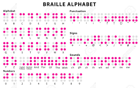 They can write braille with the original slate and stylus or type it on a braille writer, such as a portable braille notetaker or computer that prints with a braille e. Braille Alphabet Braille Code System With Numbers Punctuation And Sounds Alphabet For The Blind Braille Alphabet In Latin Royalty Free Cliparts Vectors And Stock Illustration Image 50465700