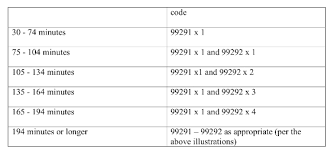 Critical Care Chart Related Keywords Suggestions