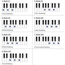 We would like to show you a description here but the site won't allow us. Stufenakkorde Und Stufendreiklange Sind Die Harmonische Grundlage Uberhaupt Lerne Hier Wie Du Stufendreik Noten Klavier Klavier Spielen Lernen Klavier Lernen