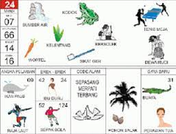 Untuk mengetahui lebih lanjut, termasuk cara mengontrol cookie, lihat di sini: Buku Mimpi 2d Abjad Bergambar Lengkap Sang Pemimpi
