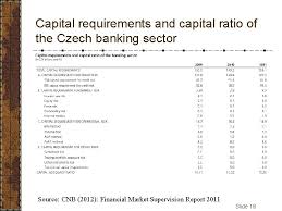Minimum capital requirements, which are the same for each firm and are 4.5 percent; Banking Tutorial 6 Capital And Capital Adequacy Pavel