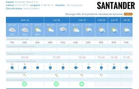 Manténte informado sobre los pronósticos del tiempo y el clima de miami que te brinda univision | univision Tiempo Archivos El Tomavistas De Santander