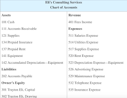 Solved Elis Consulting Services Chart Of Accounts Assets