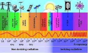 Akan tetapi tak semua getaran diasumsikan sebagai suatu gelombang. Sinar X Physics Quiz Quizizz