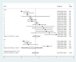 95% CI for proportional meta-analysis to be outside the 0-1 range -  meta-analysis - Datamethods Discussion Forum