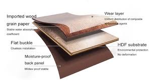 We did not find results for: The Structure Of Hdf Mdf Laminate Flooring And The Application Of Pvc Decorative Film On Hdf Mdf Laminate Flooring Pvc Decorative Film Manufacturer In China