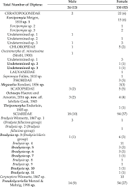 Image result for Riocreuxia