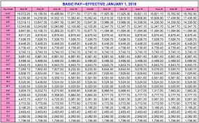 Reserve Cunducter Salaries Scale Acquit 2019