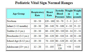 vital signs chart for all ages peds vital sign chart