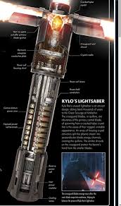 Kylo ren doing the wrist thing with his saber is my sexuality. Kylo Ren Lightsaber Cross Section Star Wars Star Wars Infographic Star Wars Guns Star Wars Facts