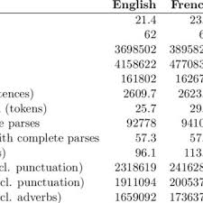 Pdf Collocation Extraction Based On Syntactic Parsing