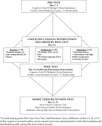 This case is applicable to a patient who has had cardiac arrest and was resuscitated with the bls, acls primary, and acls secondary assessments. Evaluating The Efficacy Of Simulators And Multimedia For Refreshing Acls Skills In India Resuscitation