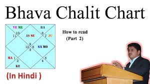 How To Read Bhava Chalit Chart 2nd Part Nitin Kashyap