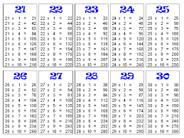 math table 25 to 30