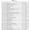 Sarjana muda sains (kepujian) pengurusan perkhidmatan makanan dengan keusahawanan. 1