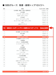 東芝（日语：株式会社東芝／かぶしきがいしゃとうしば kabushiki gaisha tōshiba */?，英語：toshiba corporation）是日本八大旗艦電機製造商之一，2015年以來因業績不佳，財報造假，而面臨倒閉風險，現東芝透過分拆部門填補缺口，目前公司內已無消費性電子產品部門，皆已分拆或售出。 SbsãŒæ±èŠãƒ­ã‚¸è²·åŽ å£²ä¸Š3449å„„å††ã§é™¸é‹å€‰åº«10ä½