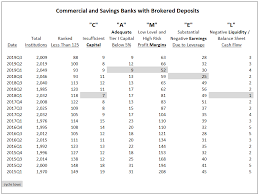 A balance sheet gives a statement of a business's assets, liabilities and shareholders equity at a specific point in time. Negative Balance Sheet Cash Flow Leads To Liquidity Risk Idc Financial Publishing Inc