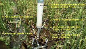 Untuk mengetahuinya, simak penjabaran lengkap mengenai cara membuat pompa air tanpa listrik versi 99.co indonesia di bawah ini ya! Cara Membuat Pompa Air Tanpa Listrik Pompa Hidram