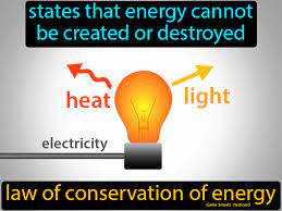 Law Of Conservation Of Energy Easy Science Law Of Conservation Of Energy Chemical Energy Energy
