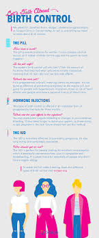 What Are My Birth Control Options Birth Control Birth Control Implant Birth Control Options