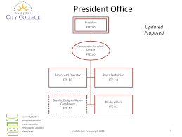 san jose city college organizational chart february 5 ppt