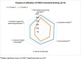 The population was 28,616 at the 2010 census. Exploring The Characteristics And Utilisation Of Farm Management Information Systems Fmis In Germany Sciencedirect