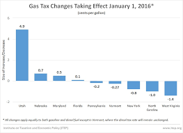 Which States Gas Taxes Are Going Up In 2016
