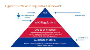 Explanatory Paper On Draft Code Of Practice Managing The Risks To Psychological Health Have Your Say Nsw