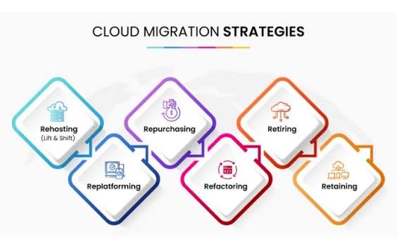 A Practical Cloud Migration Guide for Indian SMEs