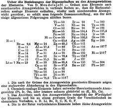 This 1868 table listed the elements in order of atomic weight, with elements with the same valency arranged in vertical lines, strikingly similar to mendeleev's table. Dmitri Mendeleev Chemistry Hero Asynt