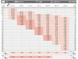 Crane Load Charts Brochures And Specifications