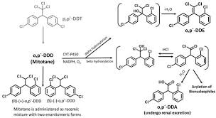 Image result for Mitotane