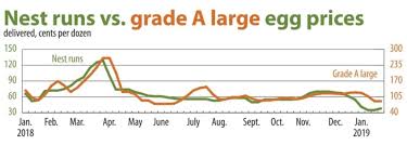 What do these different egg grades mean? Malaysia Egg Price Chart 2019