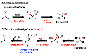 On Acetals And Hemiacetals Master Organic Chemistry