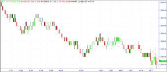 Trading Futures Es