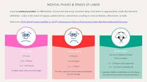 Image result for Active Labor Anesthesia